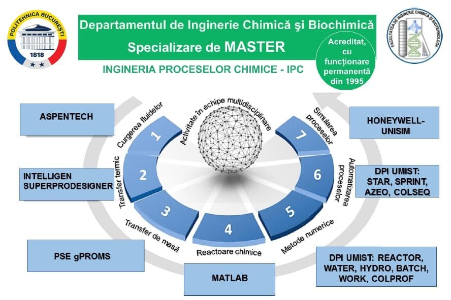 Imagine reprezentativă pentru Ingineria proceselor chimice