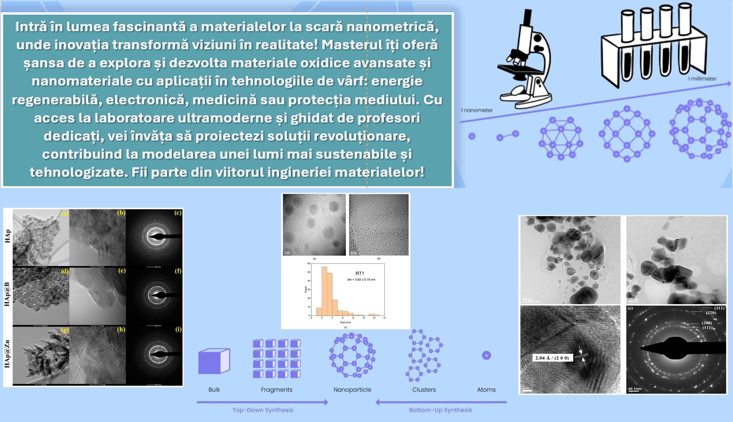 Imagine reprezentativă pentru Ştiinţa şi ingineria materialelor oxidice avansate şi nanomateriale
