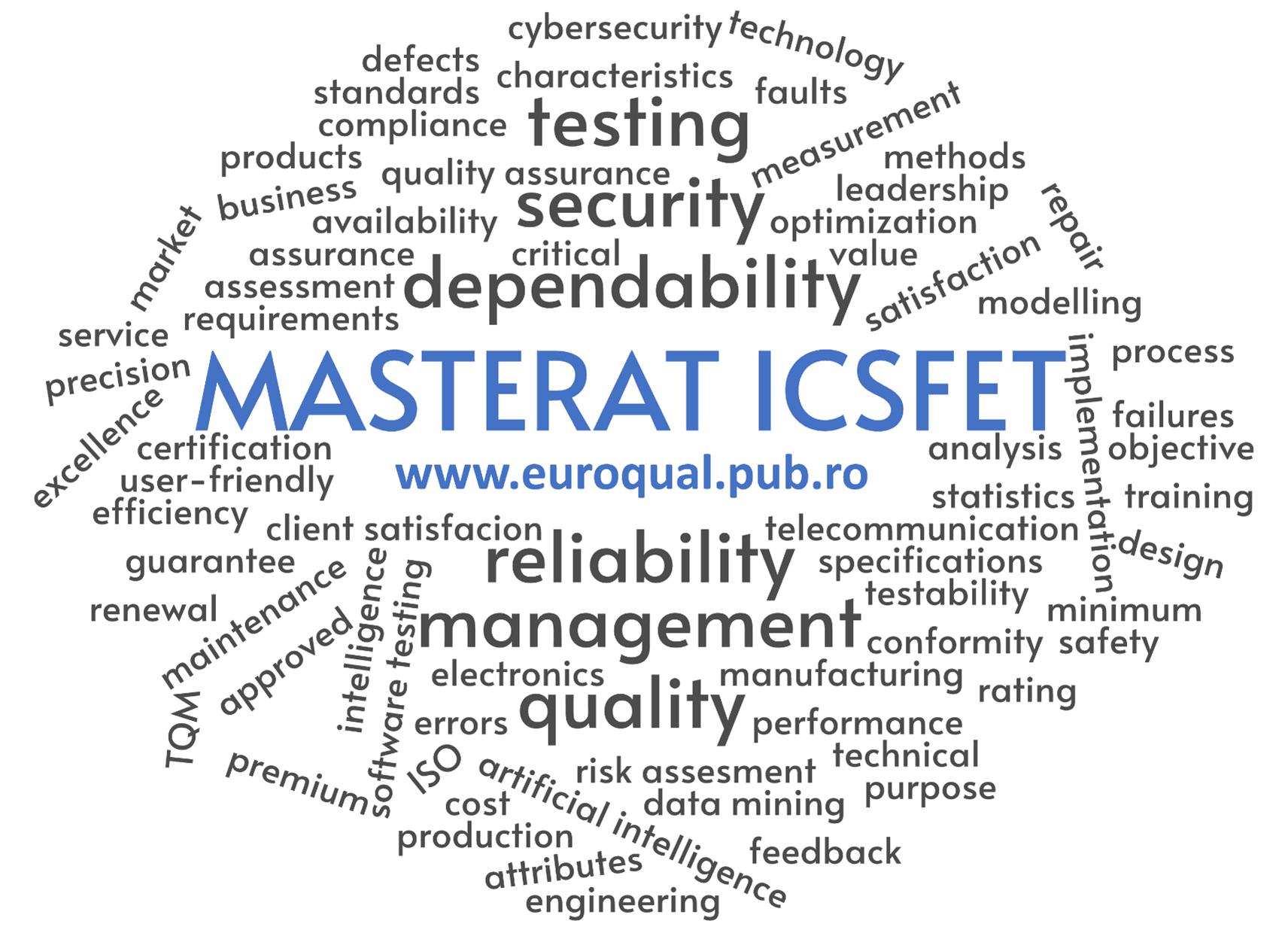 Imagine reprezentativă pentru Ingineria calităţii şi siguranţei în funcţionare în electronică şi telecomunicaţii