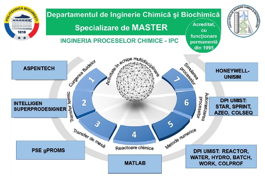 Imagine reprezentativă pentru Ingineria proceselor chimice