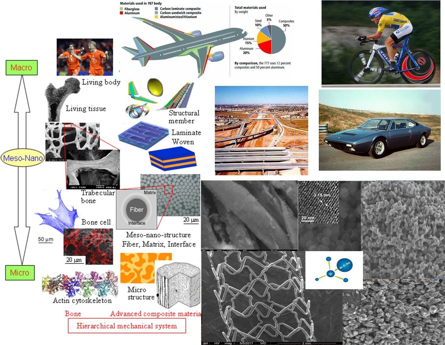 Imagine reprezentativă pentru Materiale compozite avansate cu destinaţii speciale