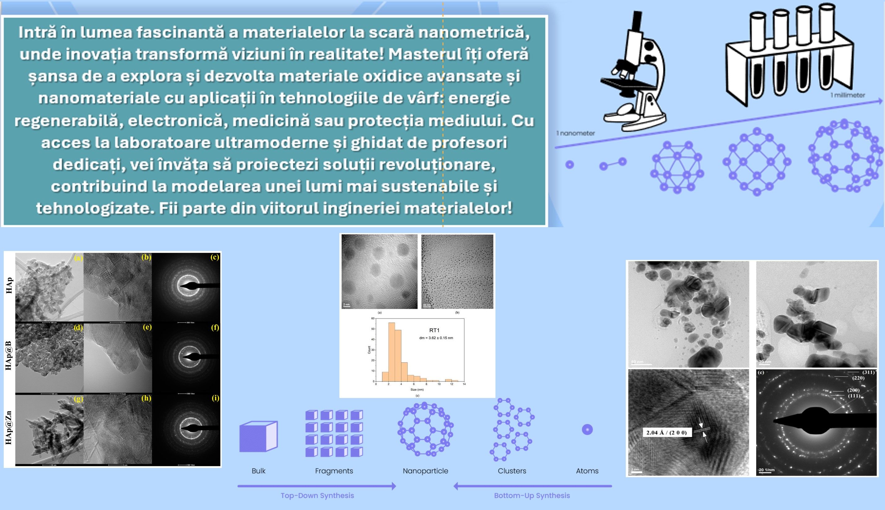 Imagine reprezentativă pentru Ştiinţa şi ingineria materialelor oxidice avansate şi nanomateriale