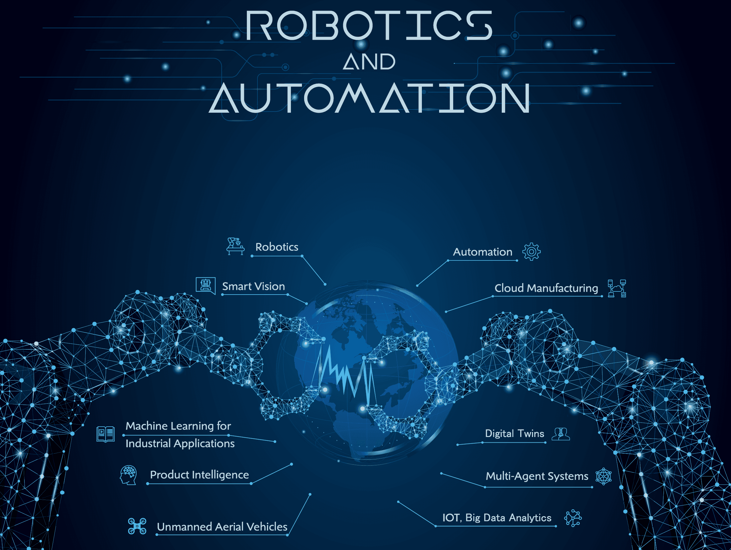 Imagine reprezentativă pentru Robotics and Automation / Robotică și Automatizări